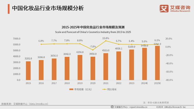 行业：生活美容市场扩容国产品牌崛起促新潮九游会登录j9入口2024年中国生活美容(图4)