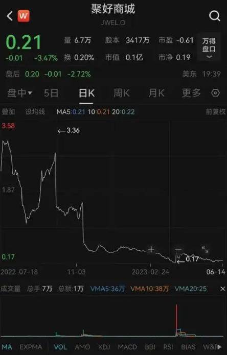 人套现失败被捕入狱留给股民一地鸡毛J9国际网站“国货之光”翻车创始(图18)
