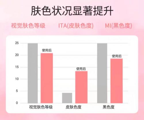 前十名！2025值得入手的10款大牌护手霜j9九游真人游戏第一平台护手霜品牌排行榜(图5)