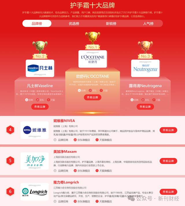 标的！品牌跌出护手霜前五营销模式存争议J9国际集团隆力奇新增9000万被执行(图5)