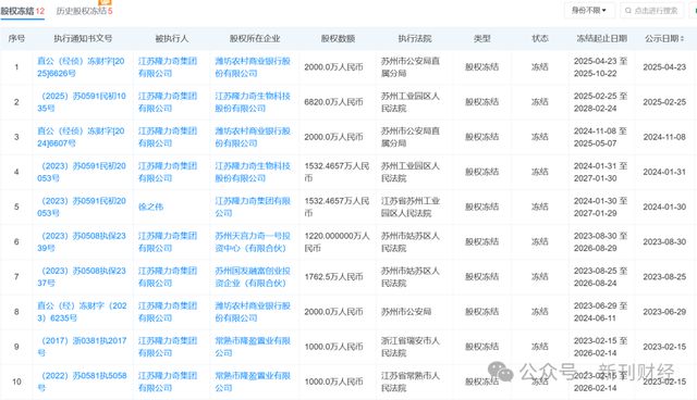 标的！品牌跌出护手霜前五营销模式存争议J9国际集团隆力奇新增9000万被执行(图6)