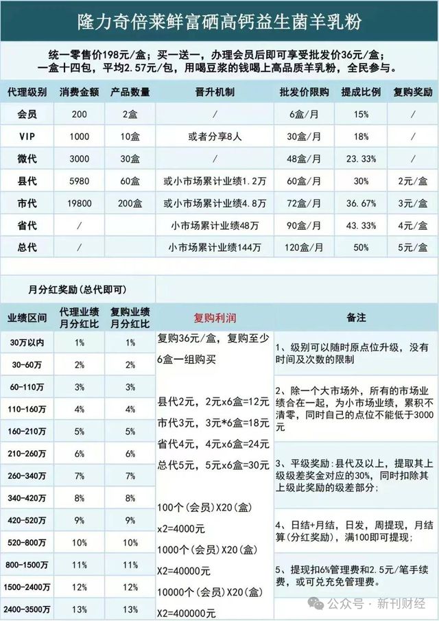 标的！品牌跌出护手霜前五营销模式存争议J9国际集团隆力奇新增9000万被执行(图9)